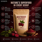 Morning to Night Wellness Stack | Moringa, Beetroot & Ashwagandha