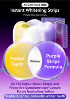 Teeth Whitening Dry Strips